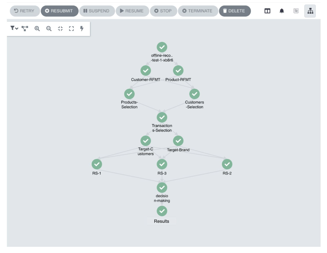 Argo Workflow