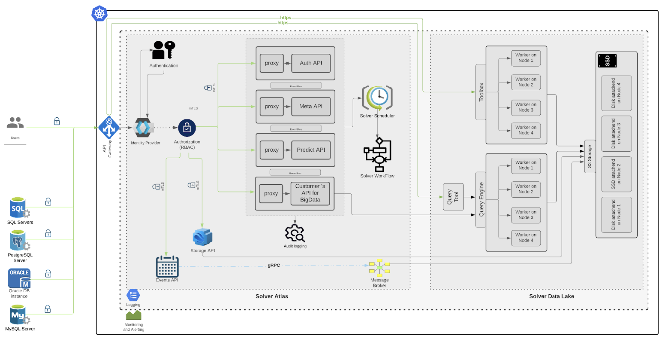Atlas with Data Lake