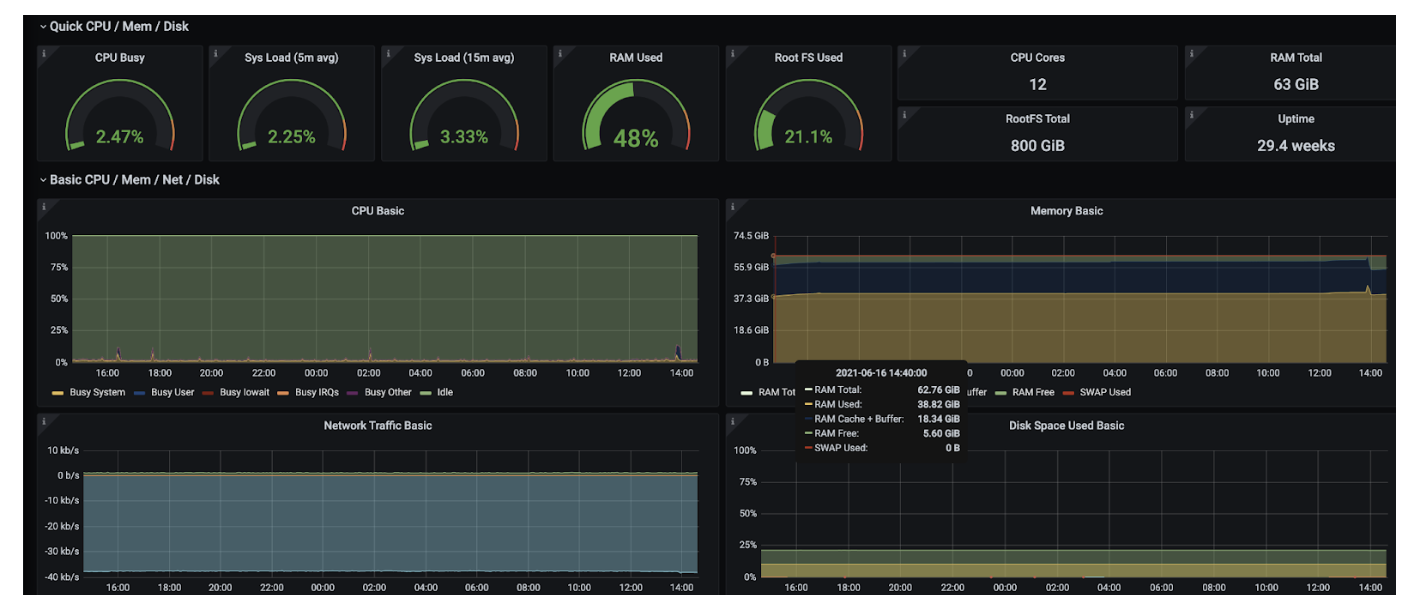 Atlas monitoring 1