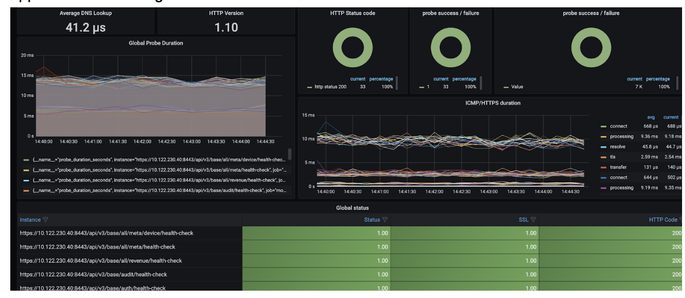 Atlas monitoring 2